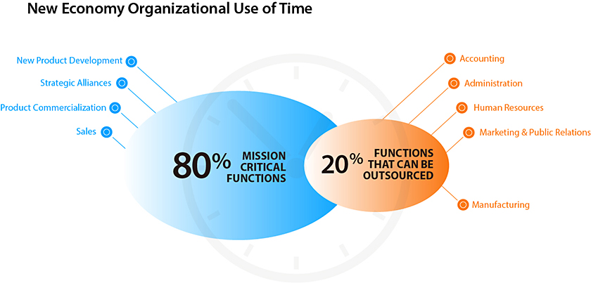 GK Core vs Content Graphic New Economy2