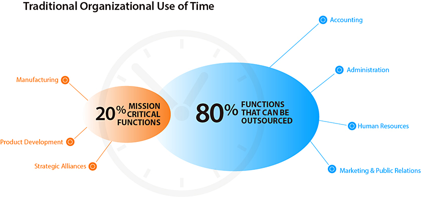 GK Core vs Content Graphic Traditional2